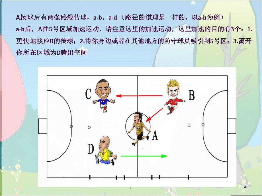 五人制足球跑位技巧(五人制足球跑位教学视频教程)，五人制足球跑位技巧教学视频  第2张