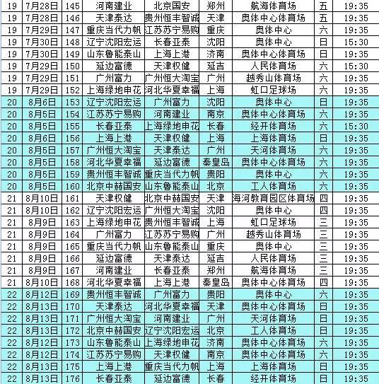 2017中超各俱乐部投入(2020中超各俱乐部实力分析)  第1张