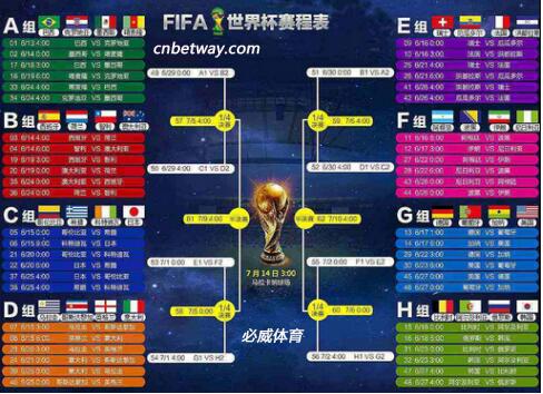 2018足球世界杯排名(2018足球世界杯排行榜)  第2张