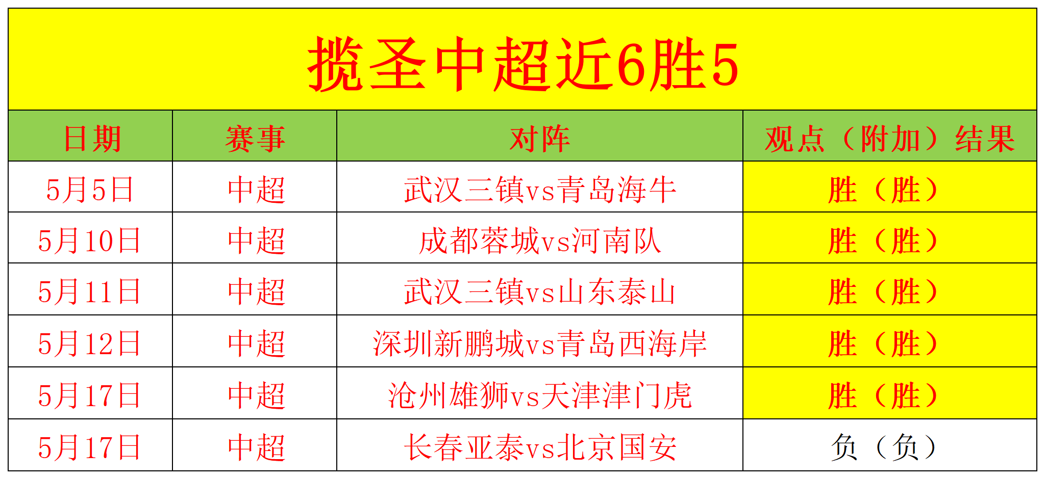 中超成绩表(2020中超成绩)  第1张