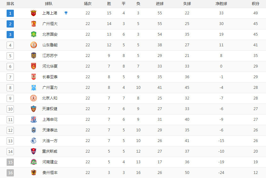 中超官网数据(中超数据app)  第1张