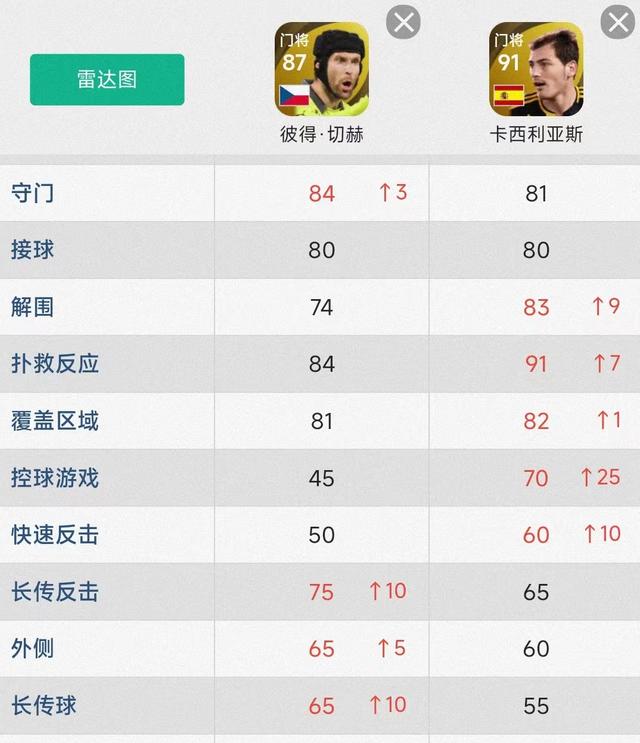 实况足球传奇潜力排名(实况足球传奇球员名单和能力值)  第1张
