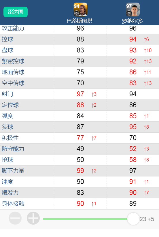 实况足球2016巨星排名(实况足球2016 经典球员)  第1张