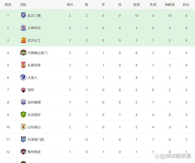2012中超积分榜(2012年中超赛程赛果)  第2张