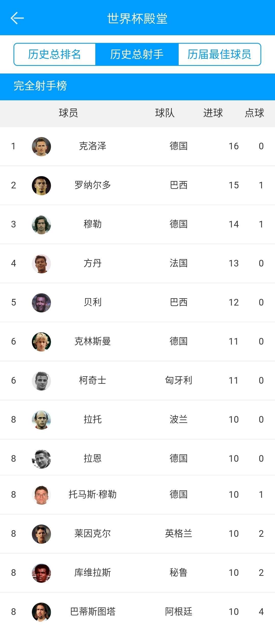 天下足球德国传奇球星排名(德国传奇球星足球历史十大球星)  第1张