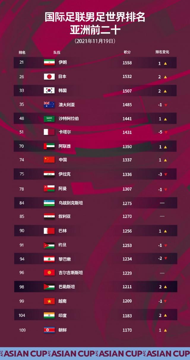 哥伦比亚足球排名(哥伦比亚足球排名世界第几名了)  第2张