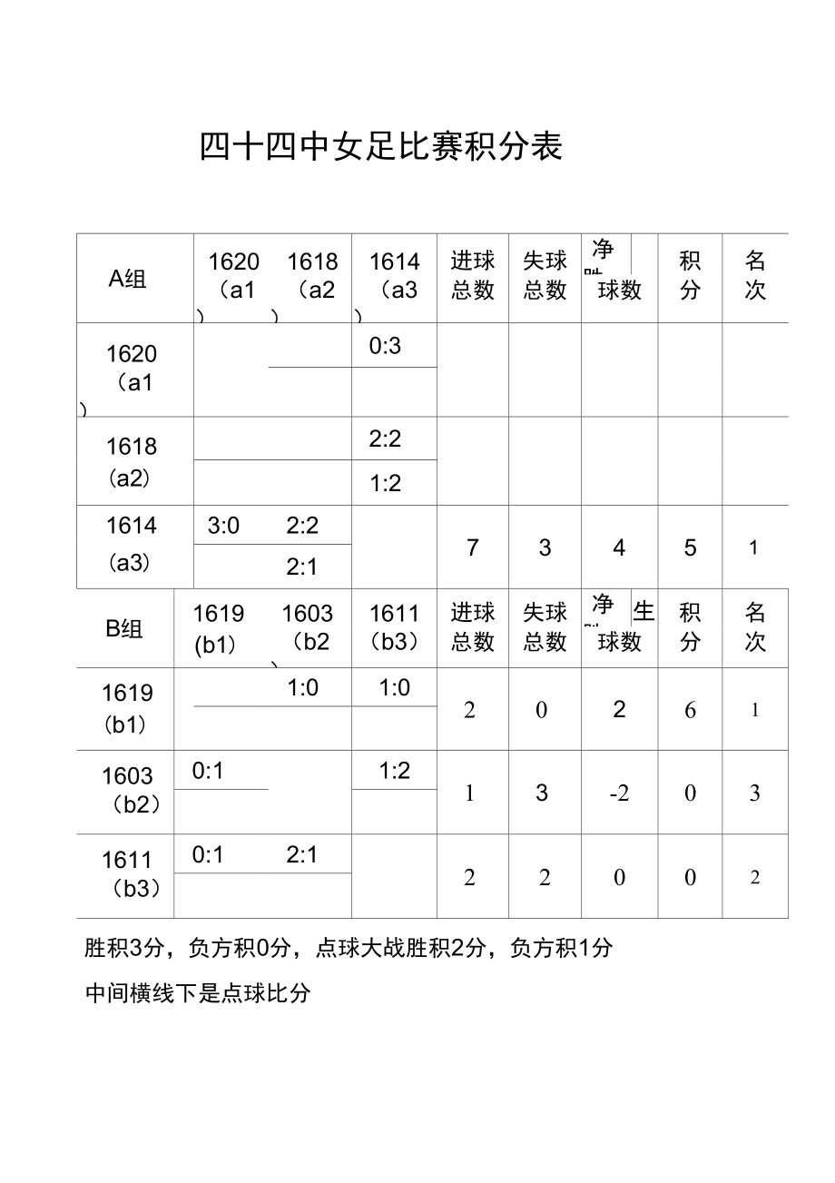 男子足球俱乐部积分榜排名(男子足球队排名)  第1张