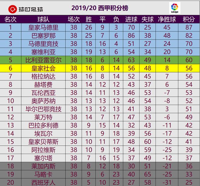 男子足球俱乐部积分榜排名(男子足球队排名)  第2张