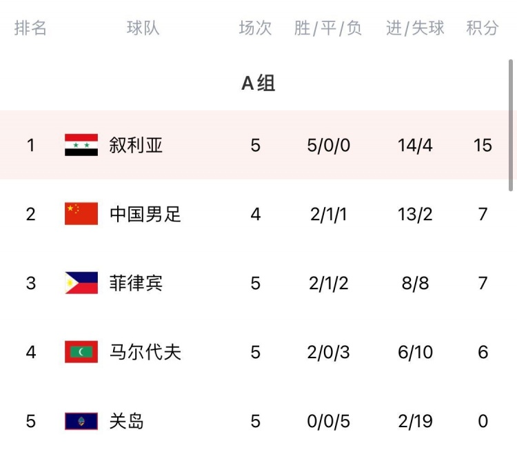 中国足球小将收入排名(中国足球小将收入排名表)  第2张