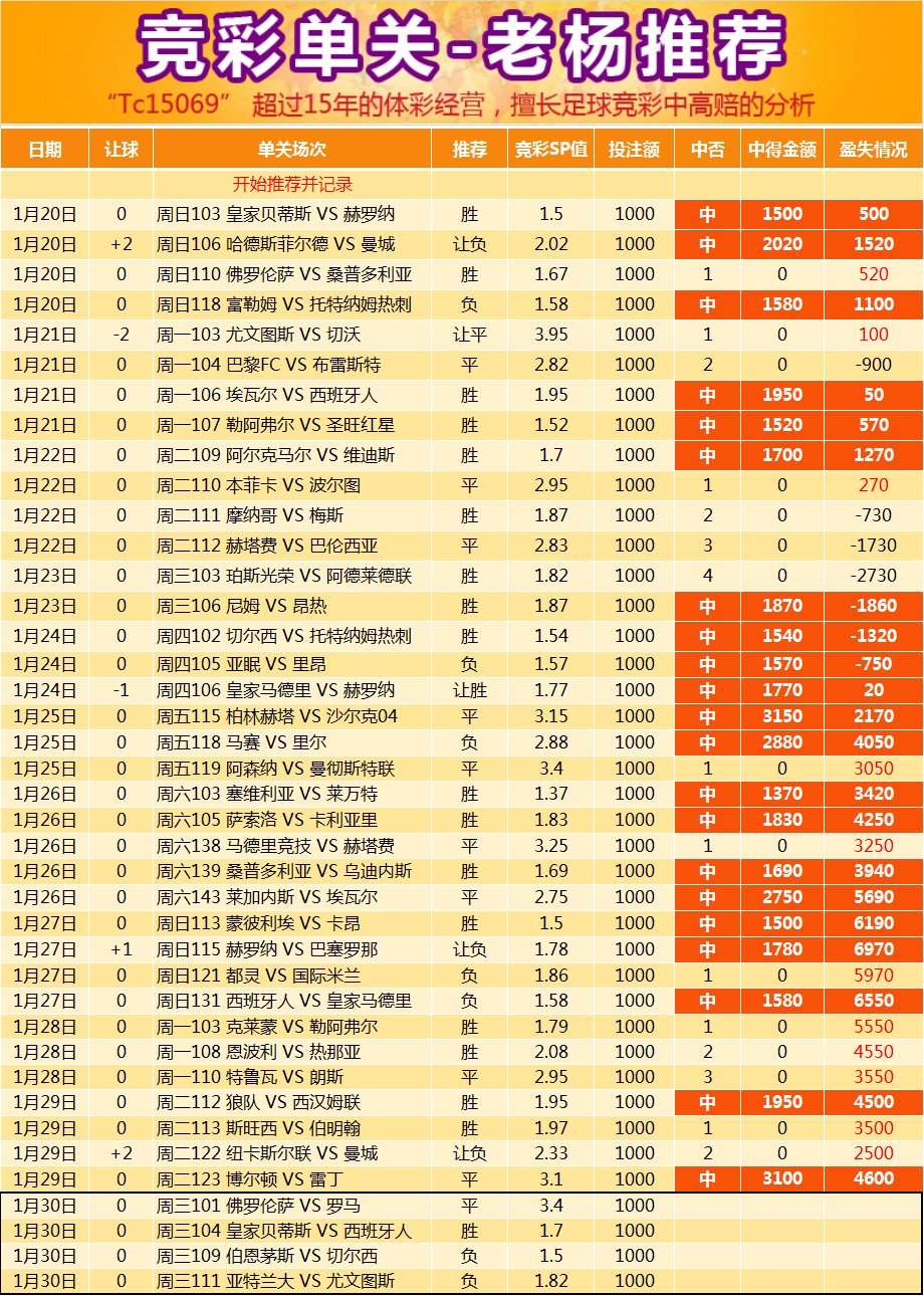 足球竞猜发展速度排名(足球竞猜比赛比分结果信息)  第2张
