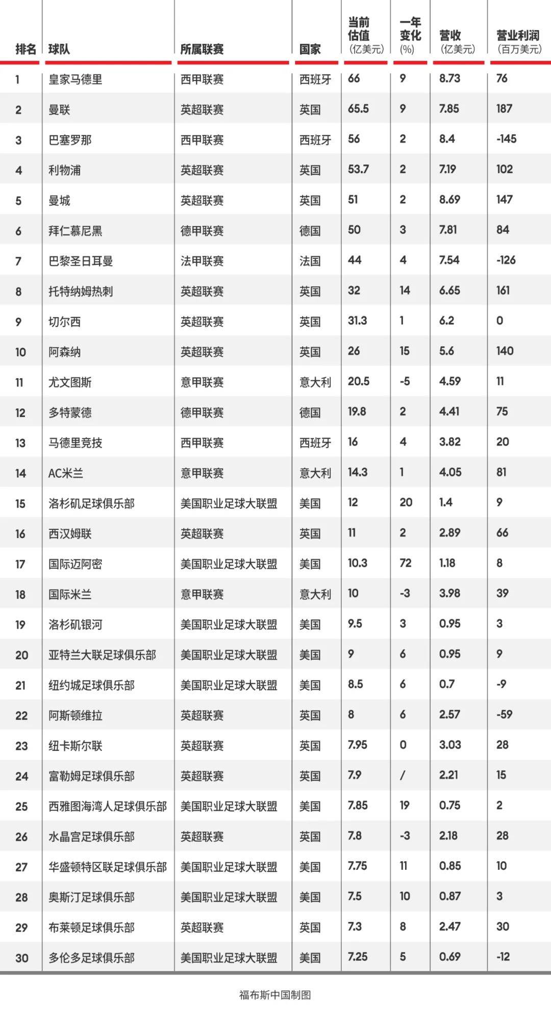 足球转播费(足球转播费排名)  第2张