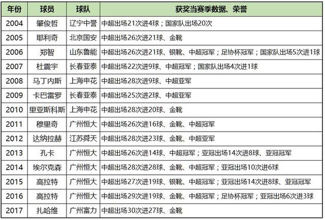 比中国足球排名高(比中国足球排名高的球队)  第1张