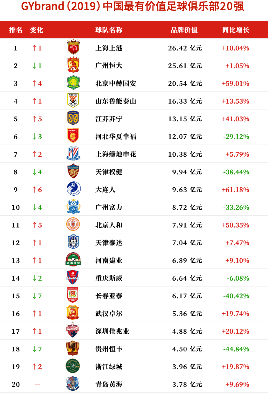 比中国足球排名高(比中国足球排名高的球队)  第2张
