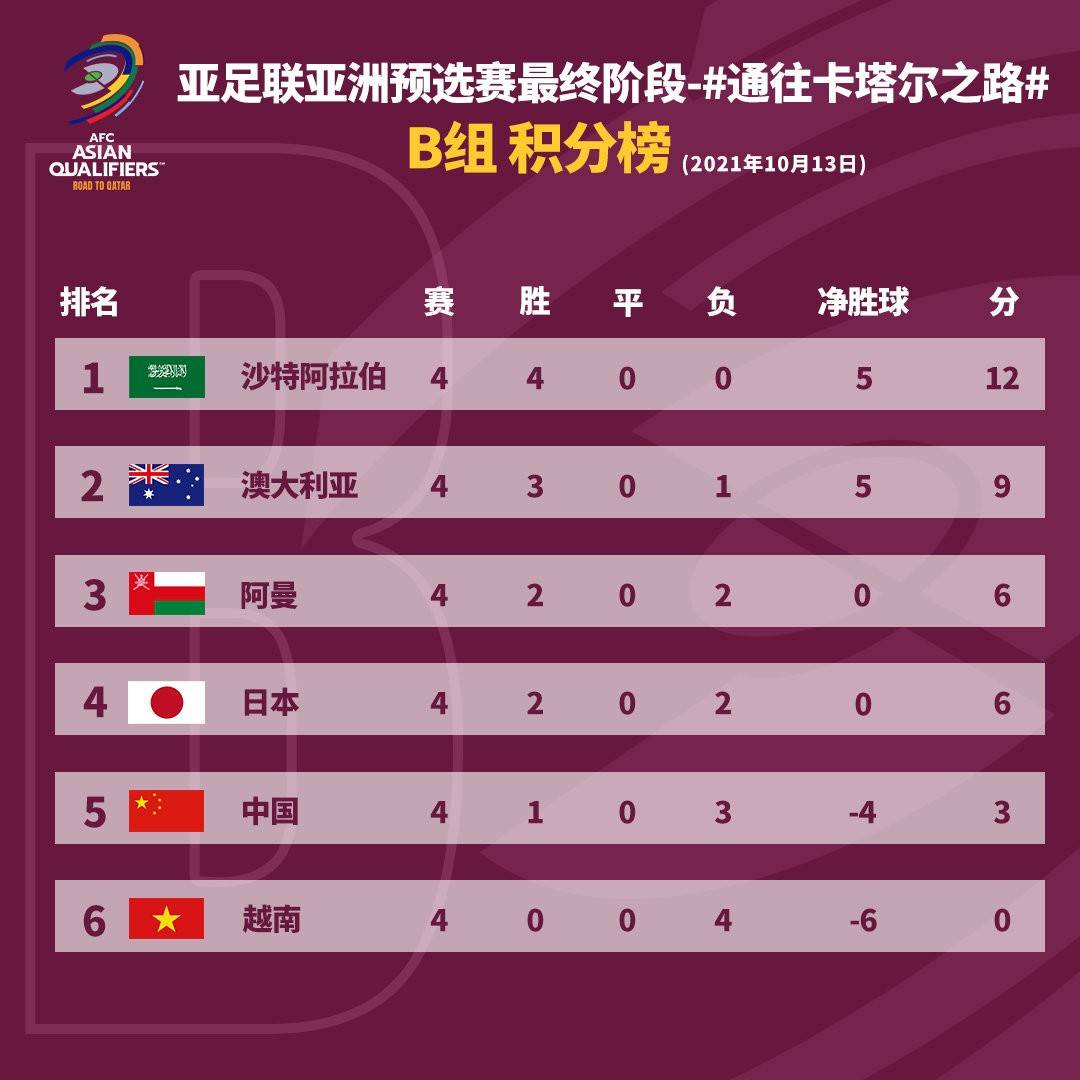 中国vs韩国开球时间(中国vs韩国开球时间是几点)  第2张