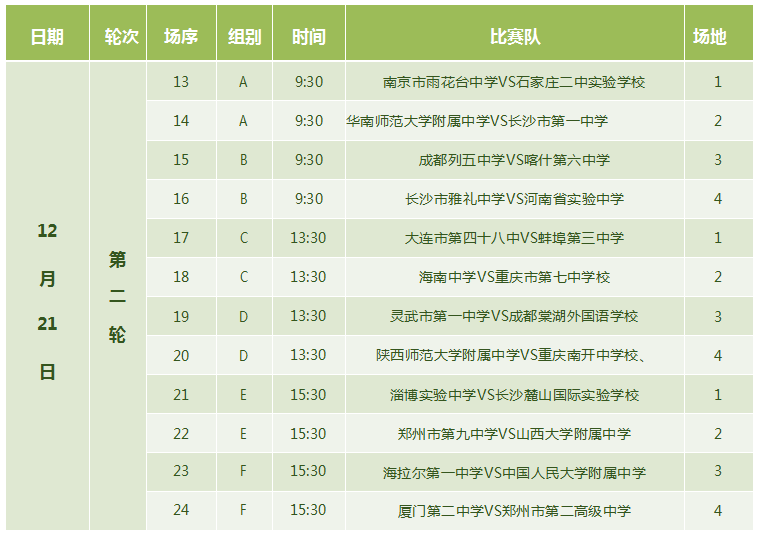 2020全国高中足球排名(全国高中足球锦标赛比赛排名)  第1张
