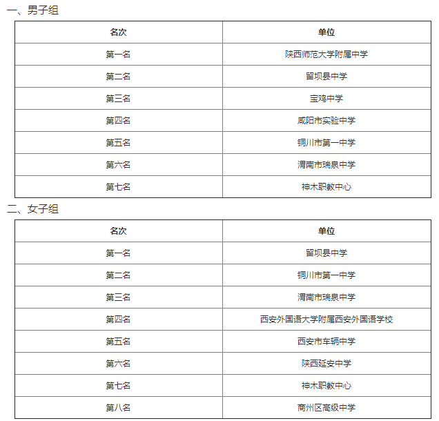 2020全国高中足球排名(全国高中足球锦标赛比赛排名)  第2张