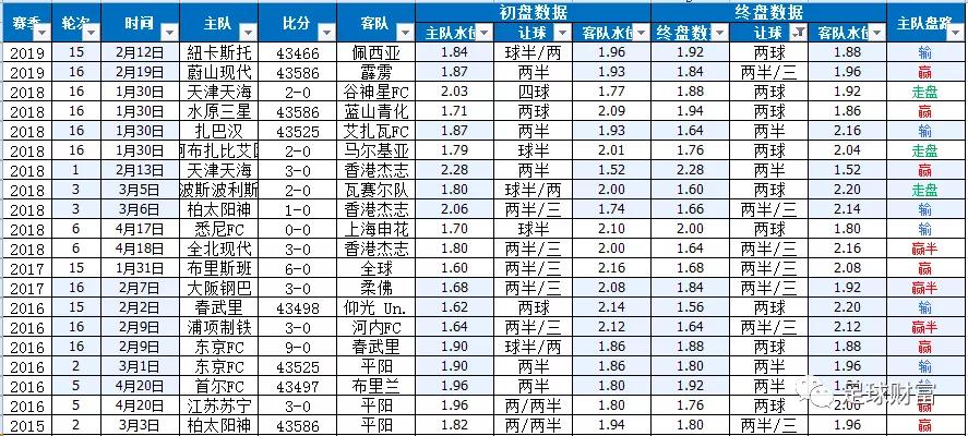 足球欧盘 *** (欧赔胜率百分比表)  第1张
