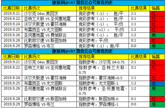 足球欧盘 *** (欧赔胜率百分比表)  第2张