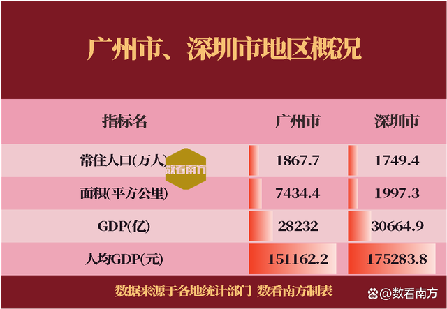 2020广东vs深圳回放(广东vs深圳全场回放十月二十六日)  第2张