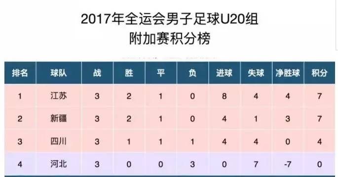 足球预选赛积分(奥运足球预选赛积分)  第1张