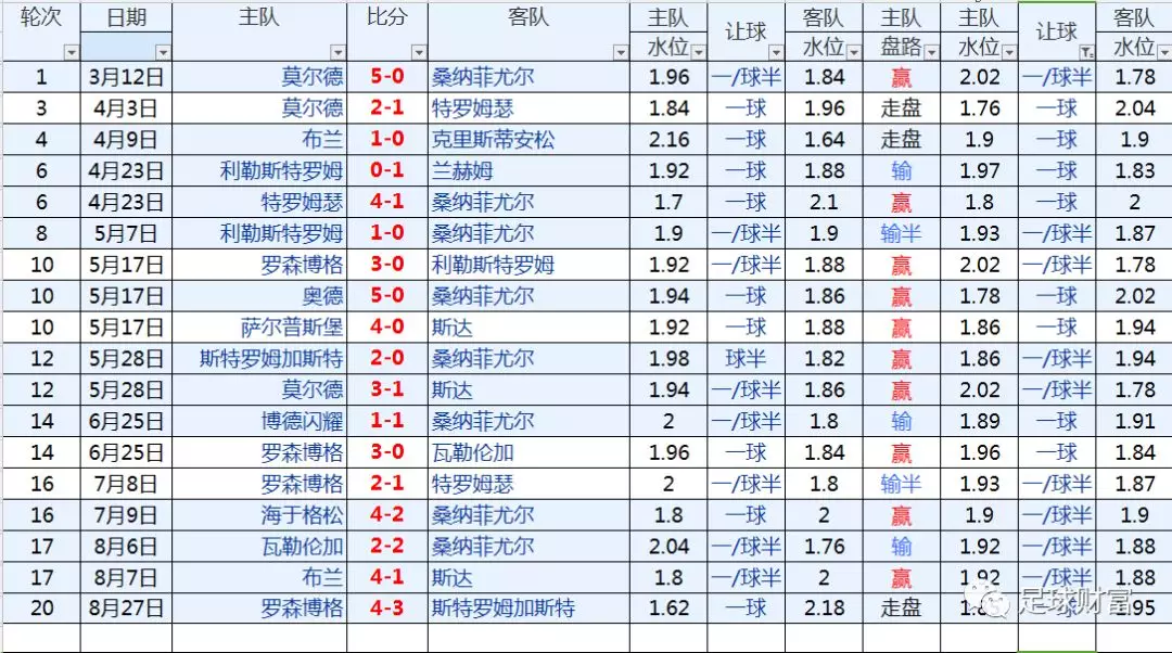 足球操盘(足球操盘手心得)  第1张