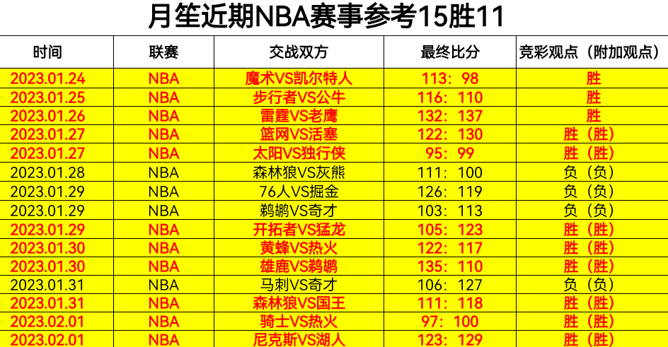 太阳VS老鹰推荐(太阳vs老鹰推荐直播)  第1张