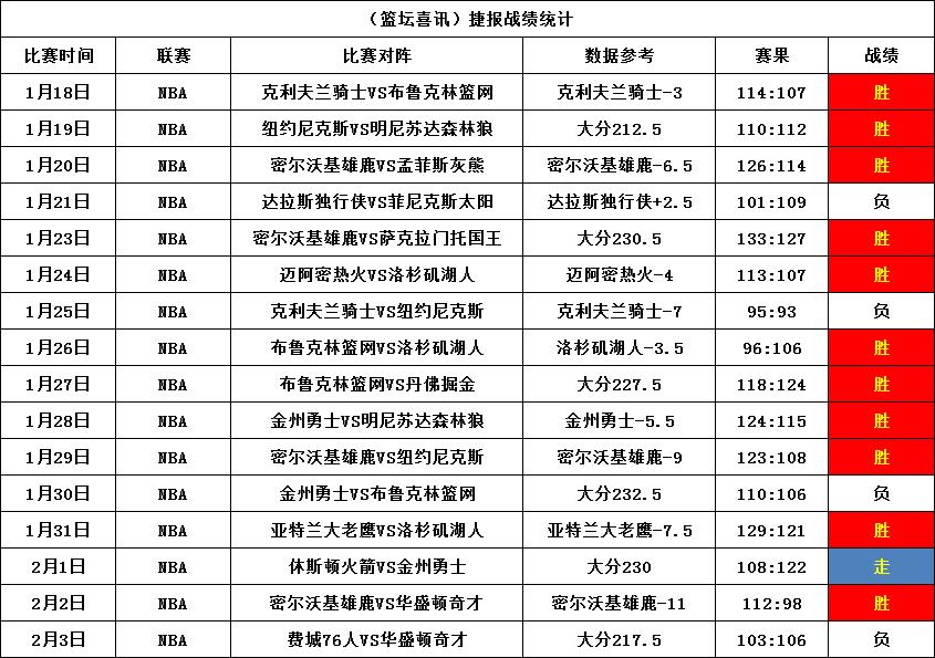 太阳VS老鹰推荐(太阳vs老鹰推荐直播)  第2张