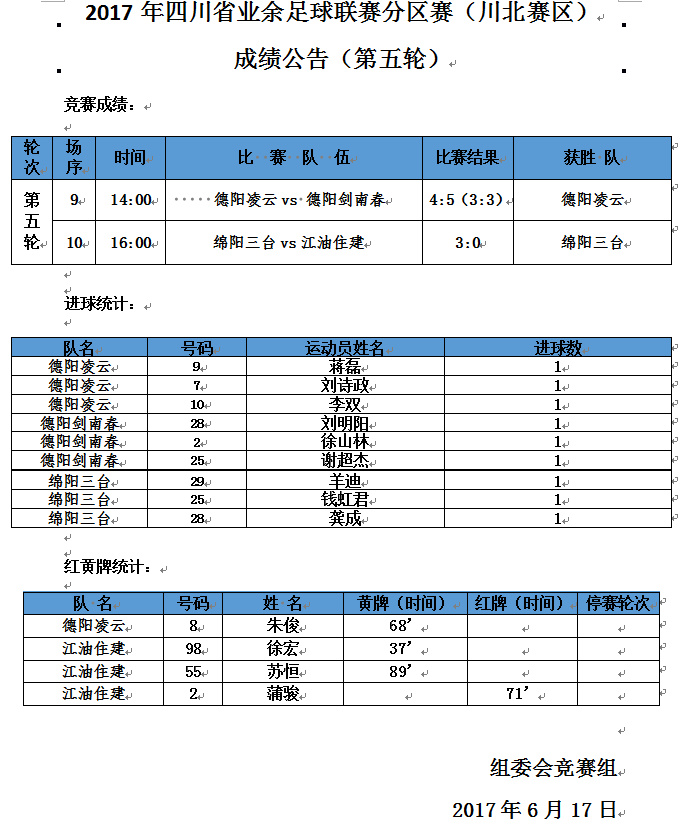 2017足球杯排名(2017足协杯冠军是谁啊)  第1张