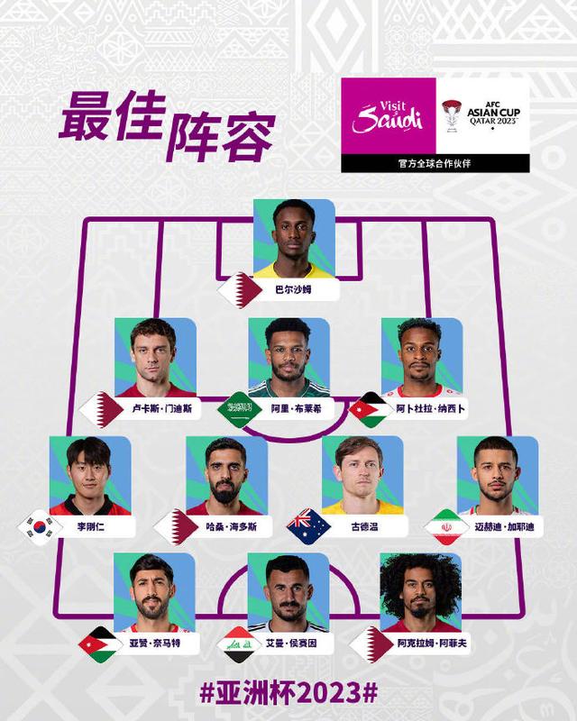 亚洲足球国家队排名(亚洲足球国家队排名前30名)  第1张