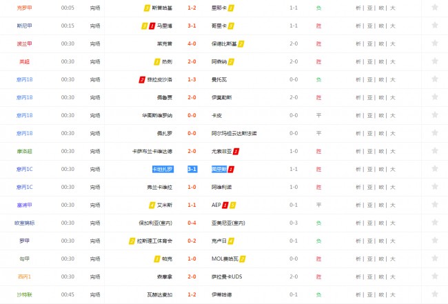 007足球比分即时比分(007足球比分即时比分一一)  第2张
