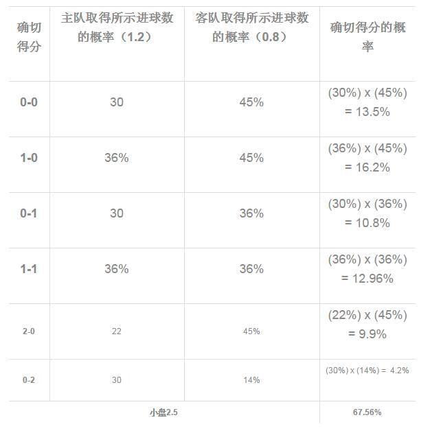 竞彩网足球专家预测(竞彩足球专家预测310)  第2张