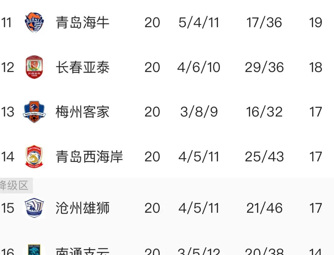 中超17轮积分榜(中超17轮积分榜排名)  第1张