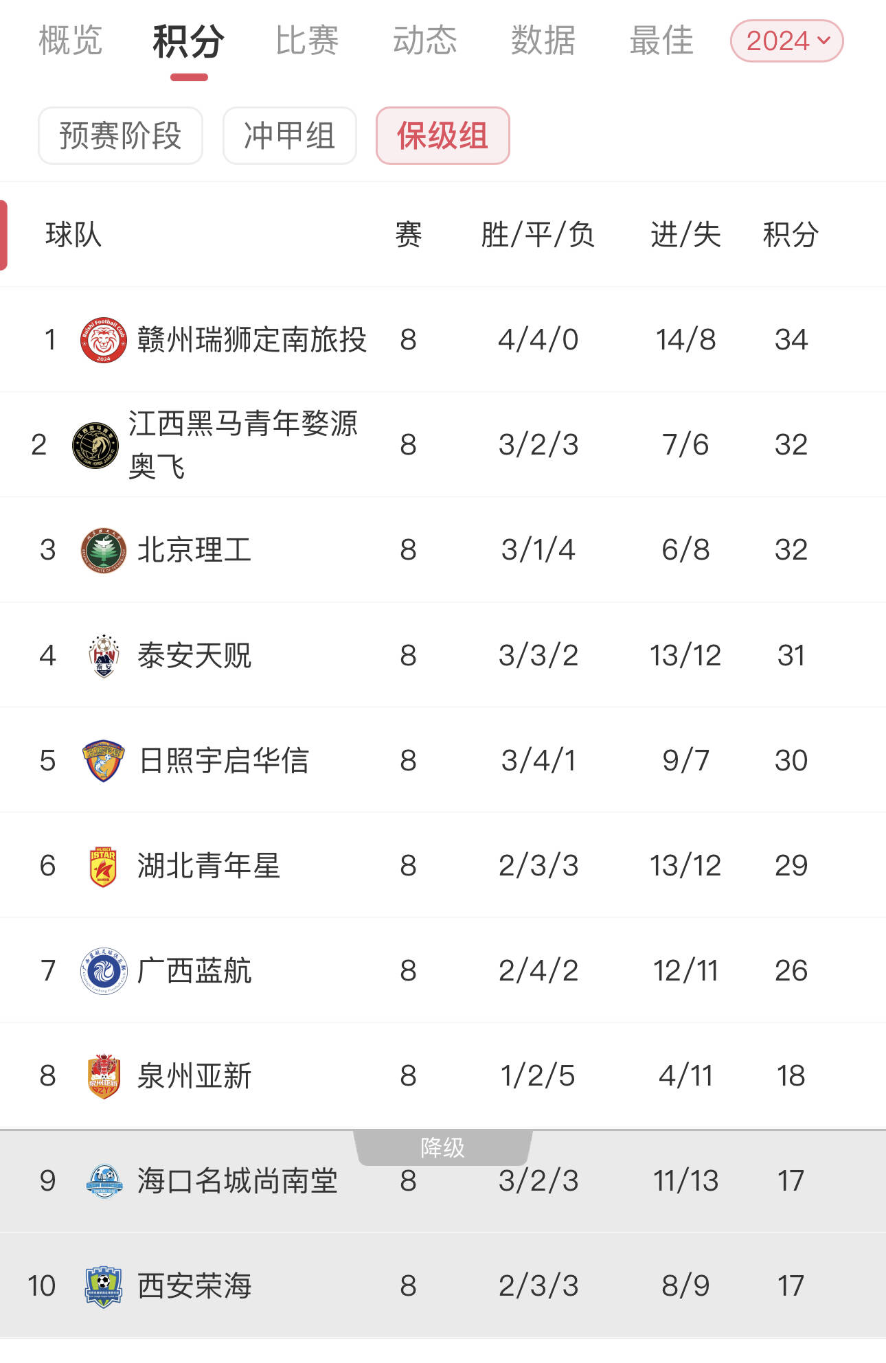 中超集分榜(中超集分榜积分榜)  第1张