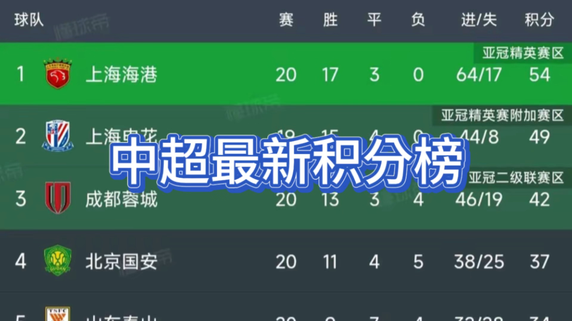 中超集分榜(中超集分榜积分榜)  第2张