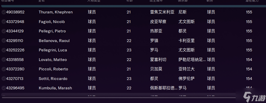 足球影响更大的球员排名(足球史上最伟大的球员排名)  第1张