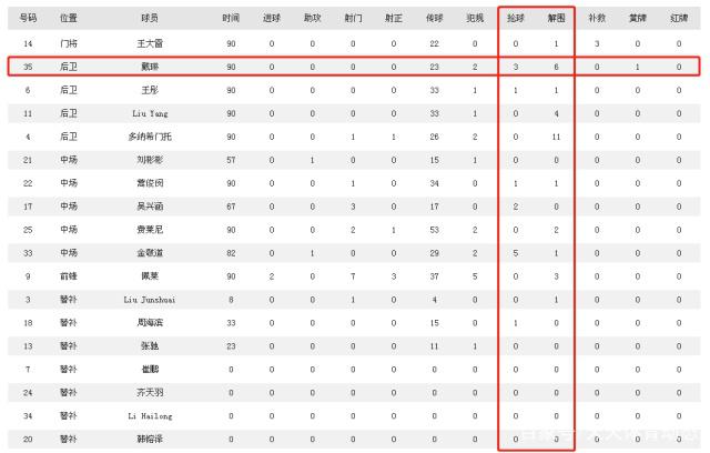 中超恶人榜(中超恶人阵容)  第1张