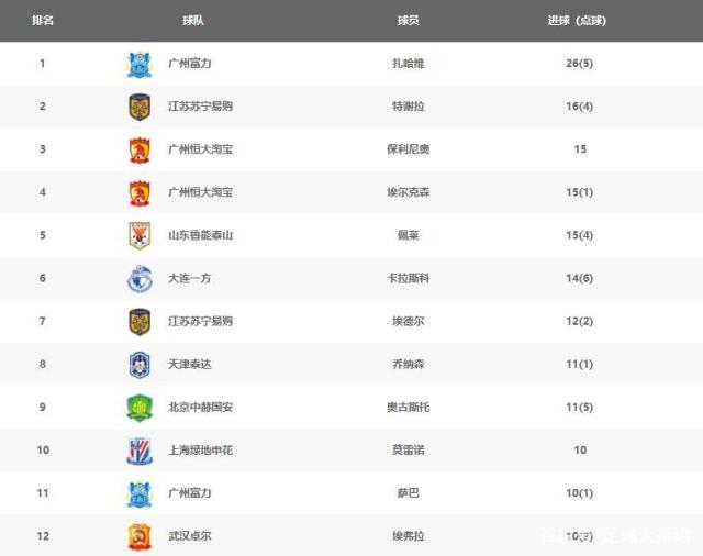 2017中超排名榜(中超联赛2017赛程表)  第1张