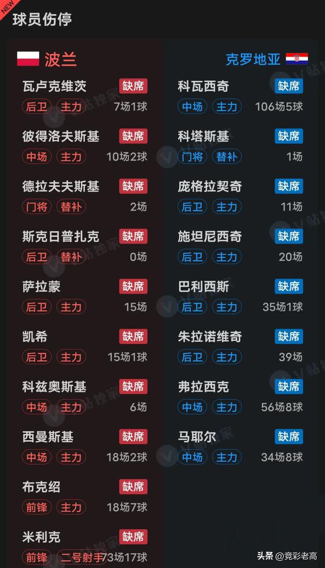 男篮克罗地亚vs波兰(男篮克罗地亚vs波兰直播)  第1张