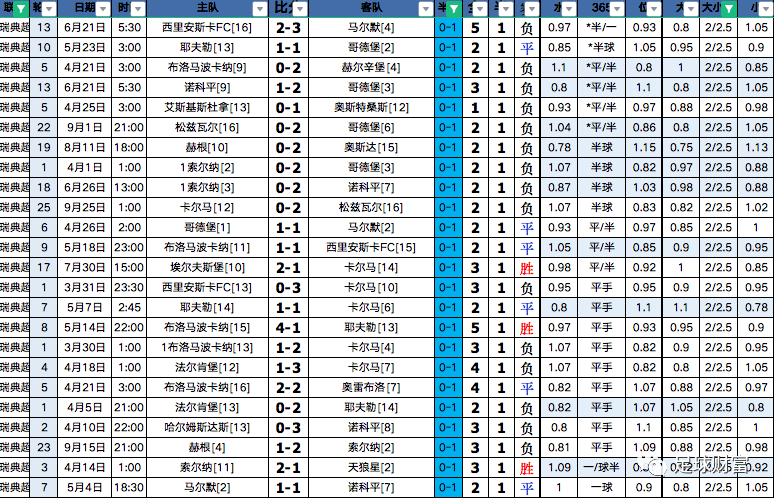 竞彩足球大小球(竞彩足球大小球什么意思啊)  第2张