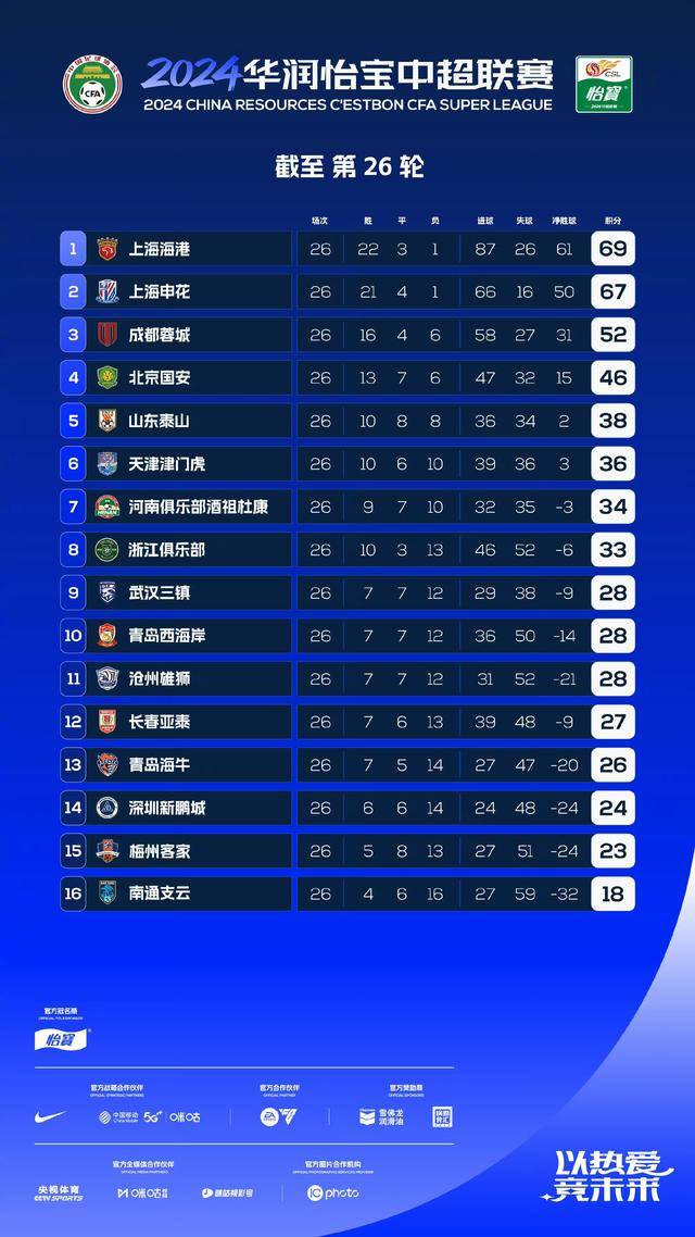 最新中超比赛报道(最新中超比赛报道内容)  第1张