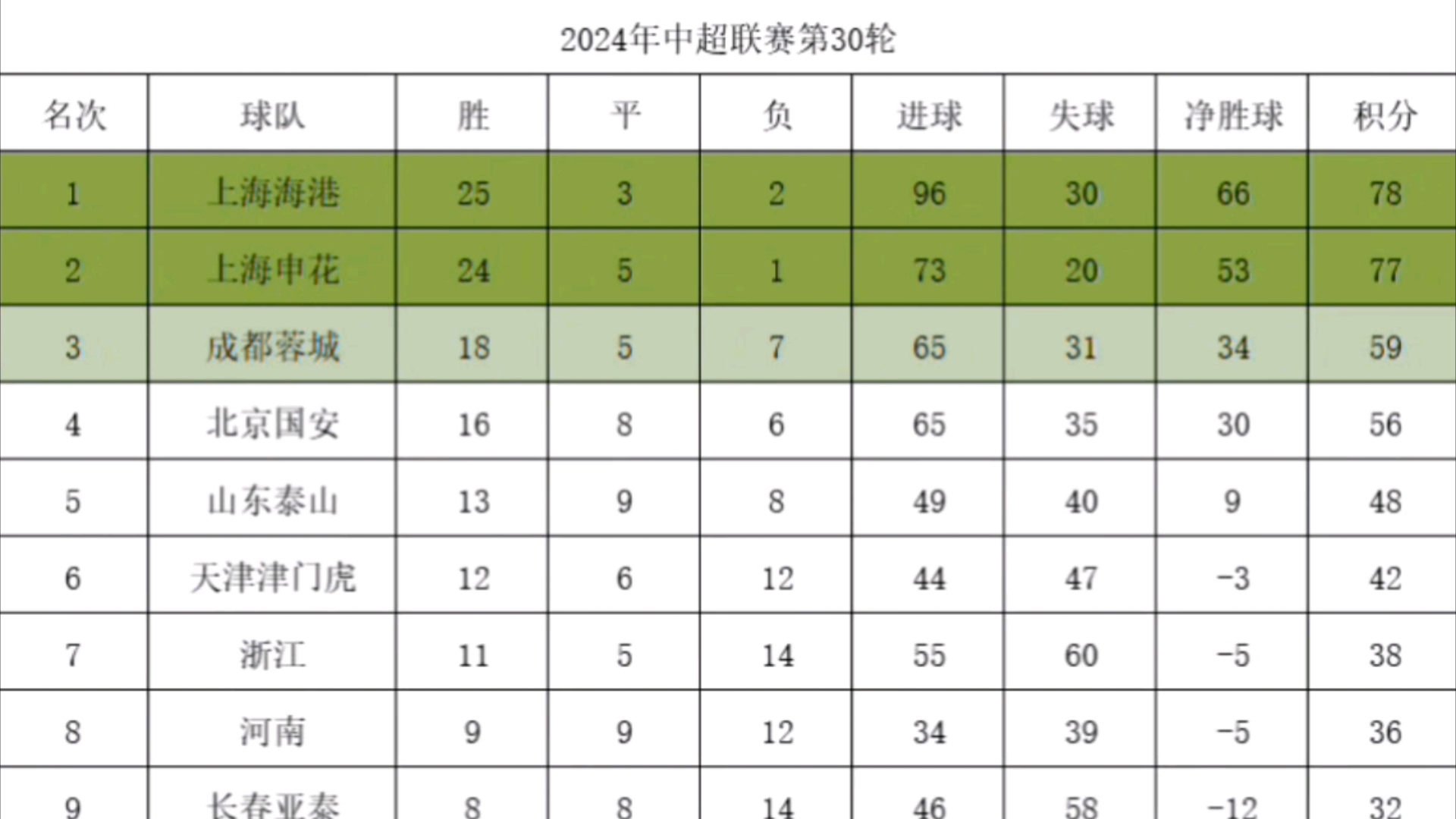 最新中超比赛报道(最新中超比赛报道内容)  第2张