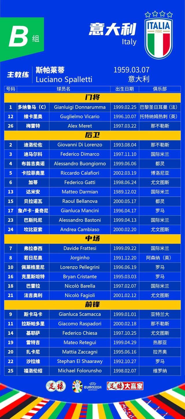 关于各足球联赛级别排名的信息  第1张