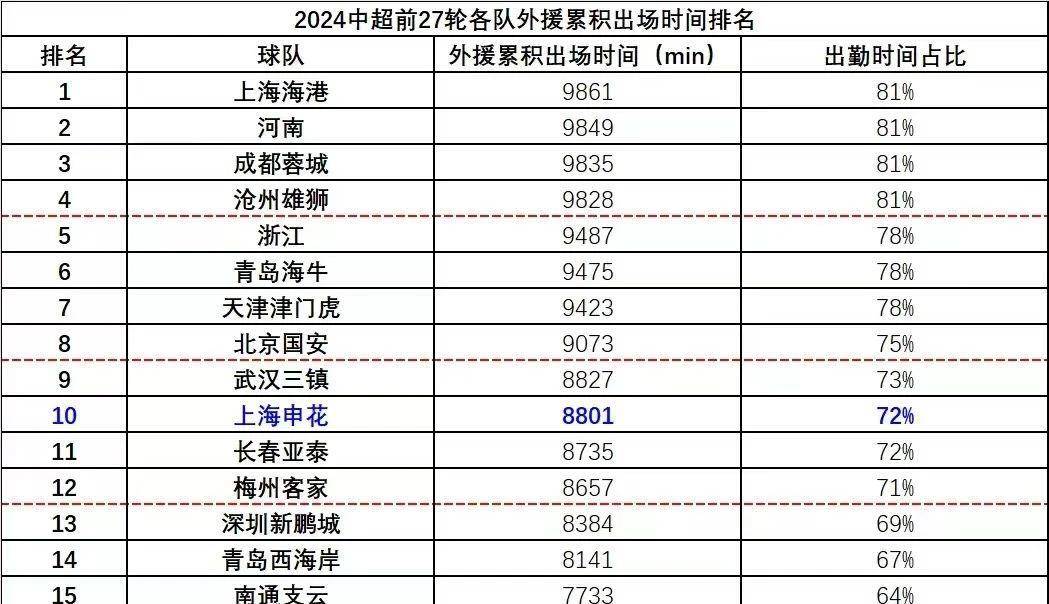 中超本土球员年薪排名(中超本土球员年薪排行榜2018)  第2张