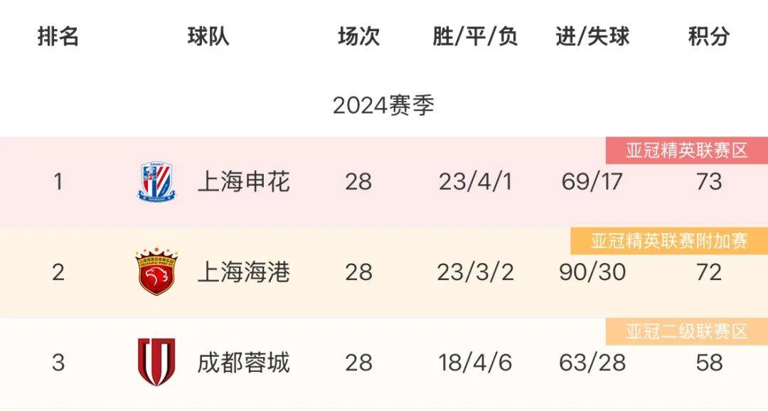 榜首大战中超(多特拿下榜首大战力压拜仁)  第1张