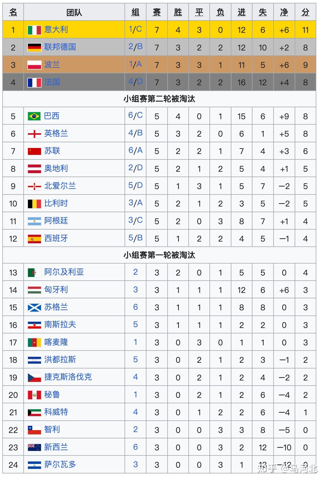 全球足球联赛排名榜(世界足球联赛级别排名表)  第1张