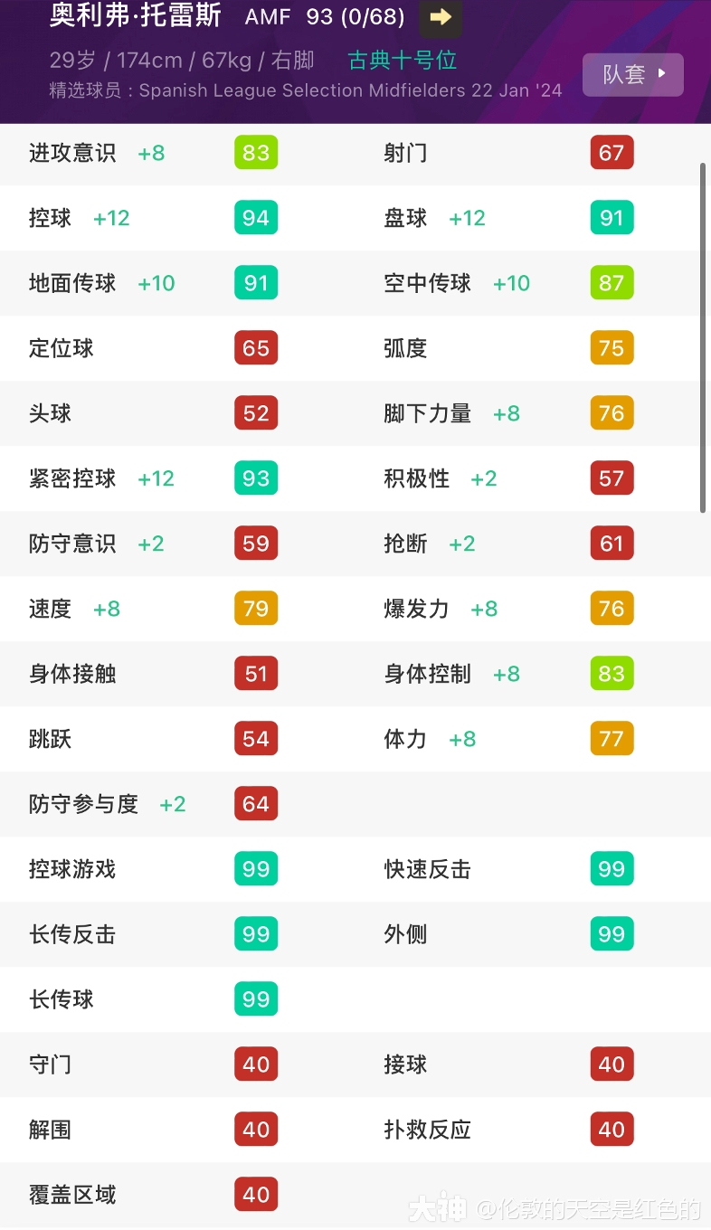 巴萨足球防守球员排名(巴萨足球防守球员排名表)  第2张