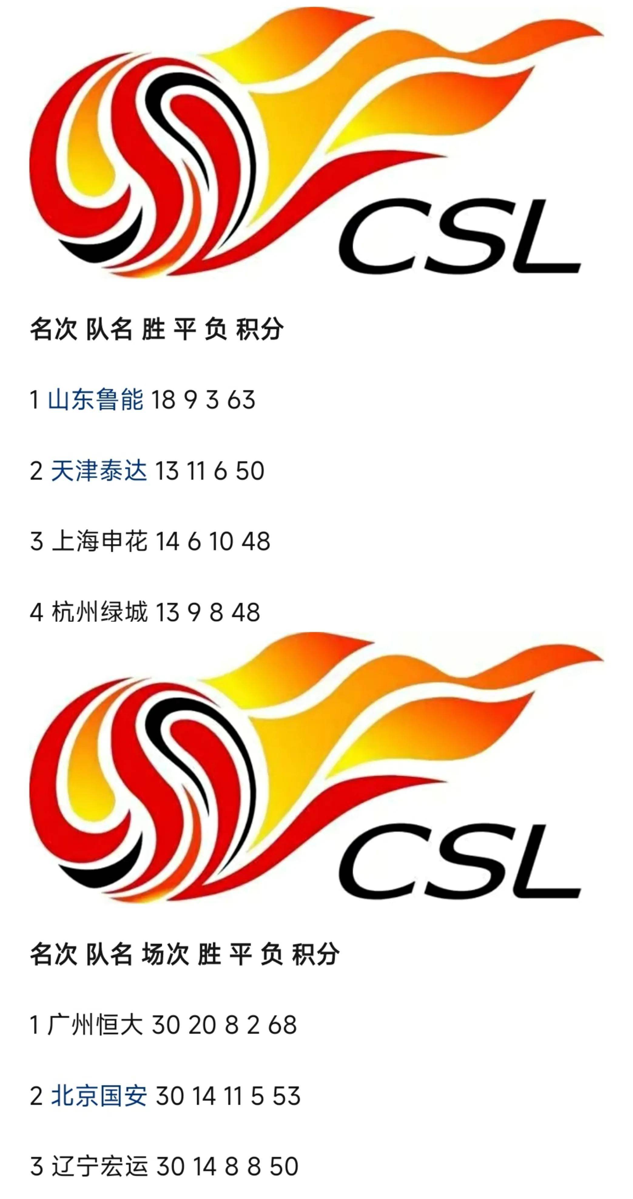 2021中超队名(中超足球球队名字大全)  第2张