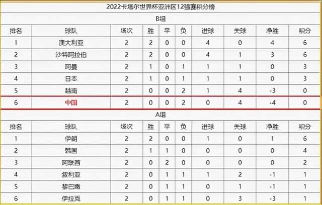 韩国vs越南足球直拨(韩国vs越南足球直拨时间)  第2张