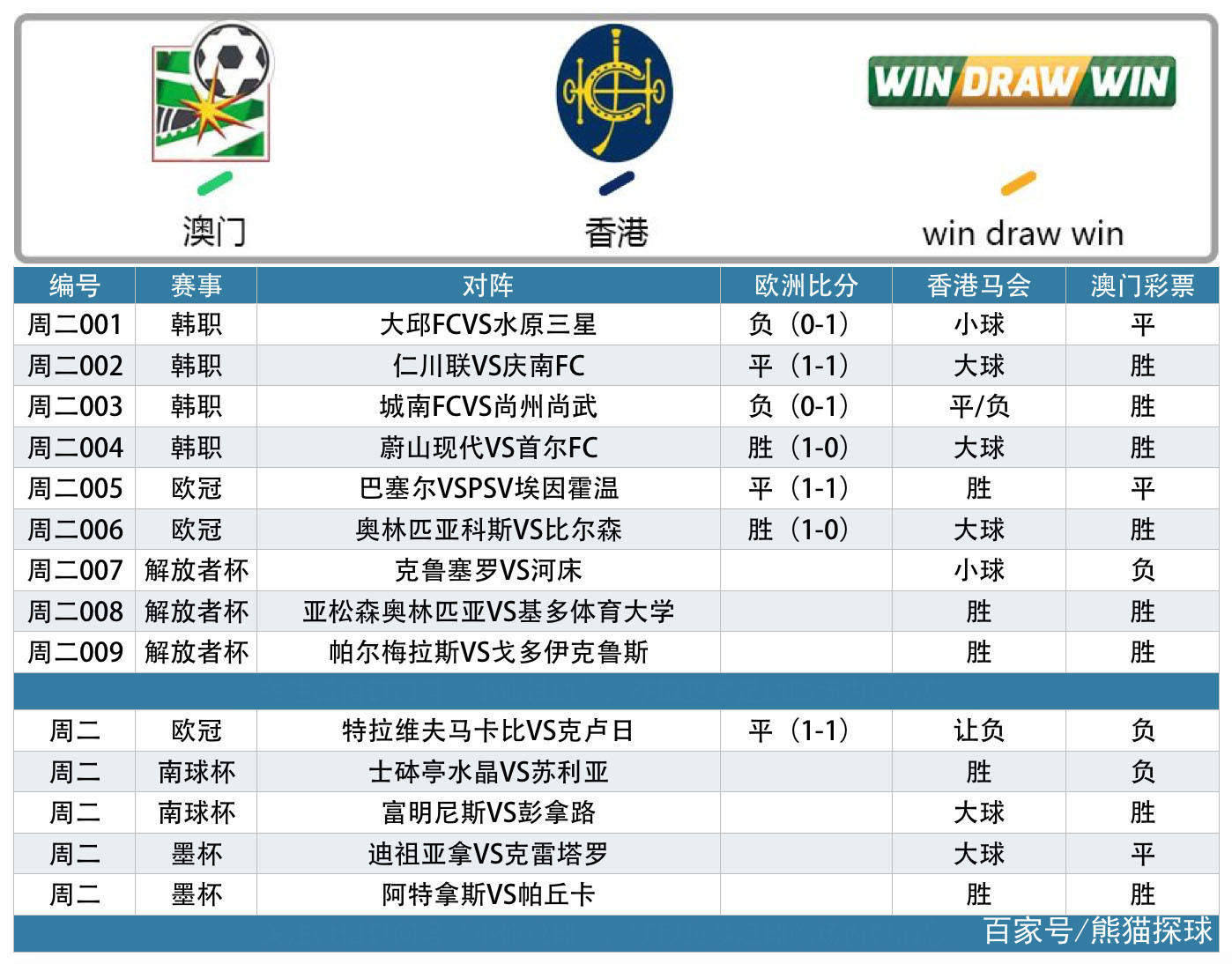 巴塞尔vs埃因霍温比分(2018年09月18日巴塞罗那 vs psv埃因霍温视频直播)  第2张