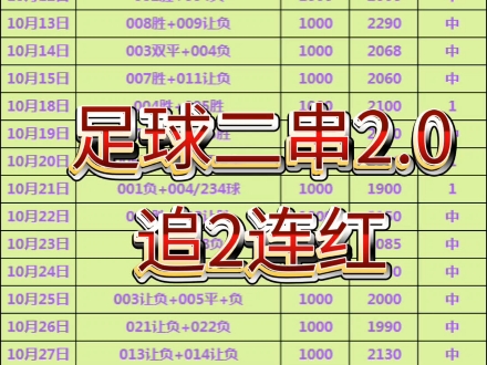 竞彩足球500w(500即时比分完场)  第1张